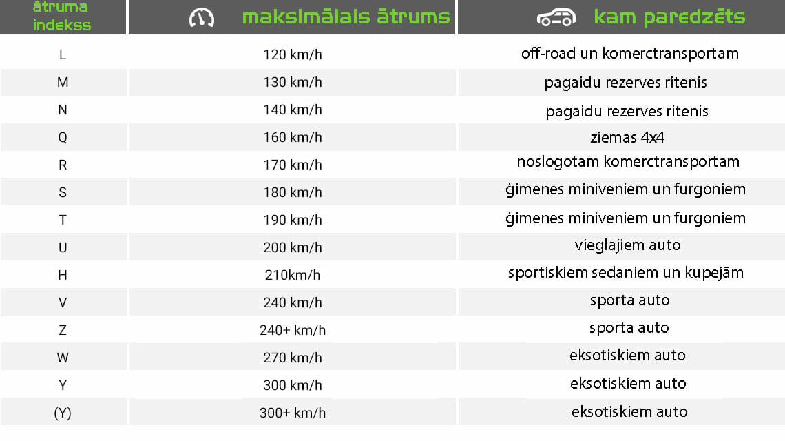 riepu ātruma indeksi