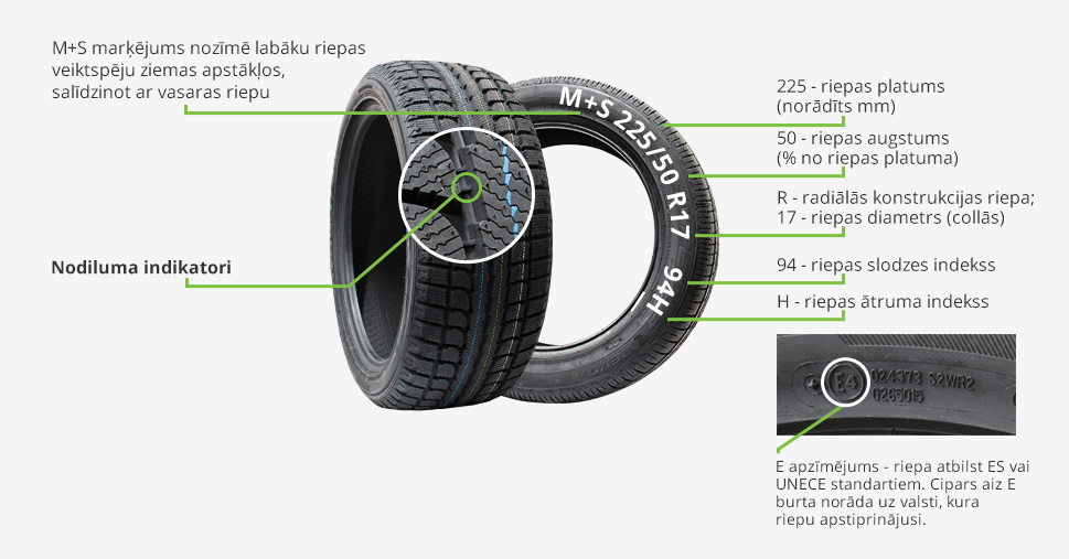 Ziemas riepu specifikācija ar paskaidrojumiem