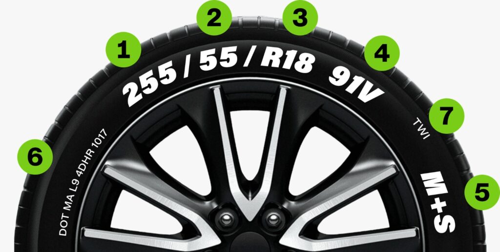 Tyre Rim Designations Tyre designations and all about them • MMK Riepas